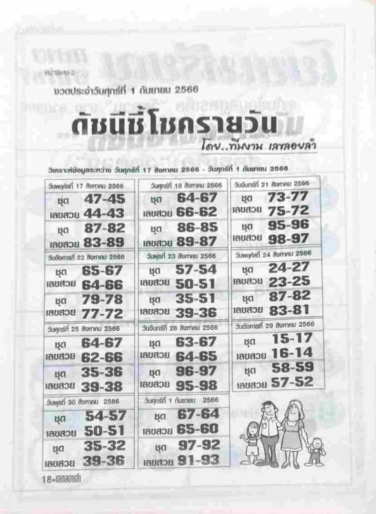 หวยดัชนีชี้โชครายวัน